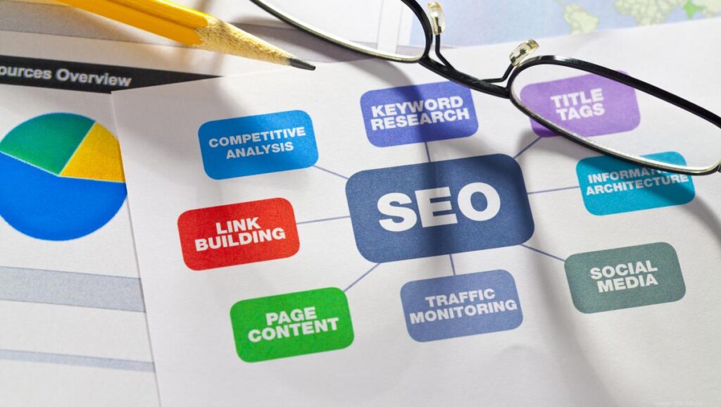 Hiring an SEO agency for the right reasons